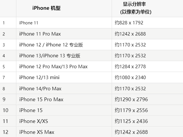 苹东区果维修分享iPhone主屏幕壁纸显得模糊怎么办