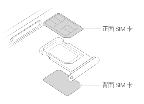 东区苹果15维修分享iPhone15出现'无SIM卡'怎么办