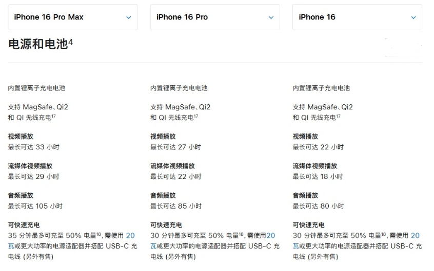 东区苹果手机维修分享 iPhone 16 目前实测充电峰值功率不超过 39W 